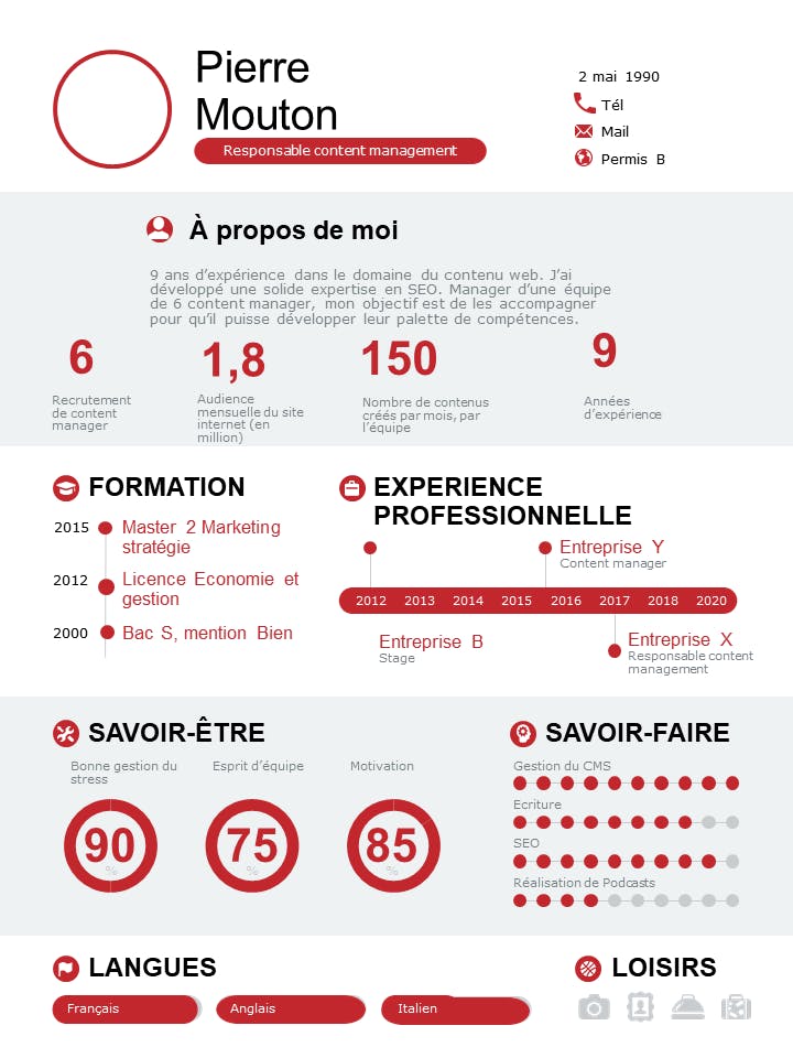 CV manager