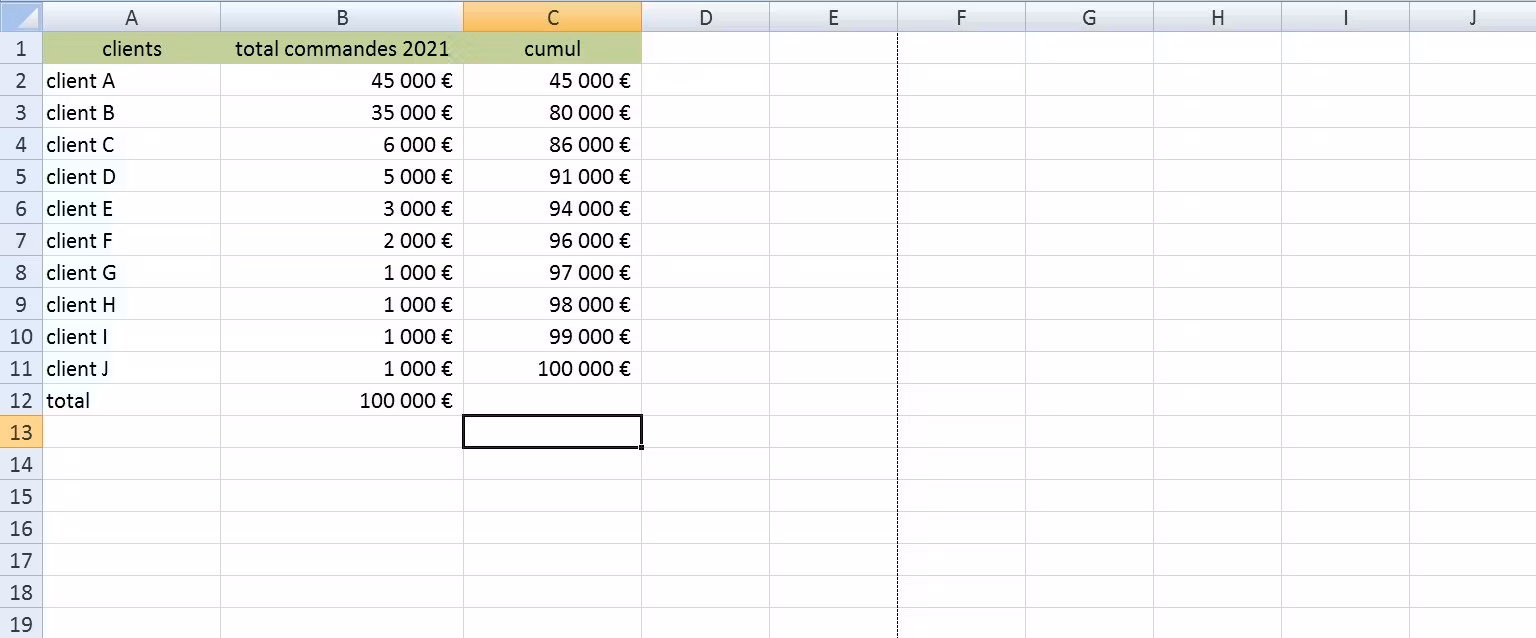 Colonne 3 diagramme de Pareto sur Excel