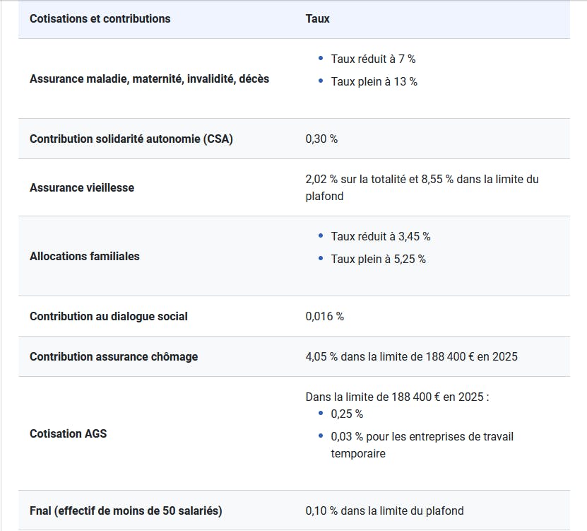 Taux de cotisation employeur - 1