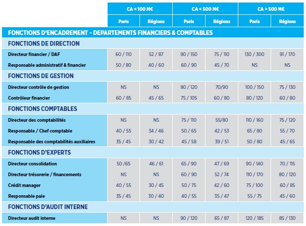 Grilles des salaires Finance Comptabilit Cadremploi