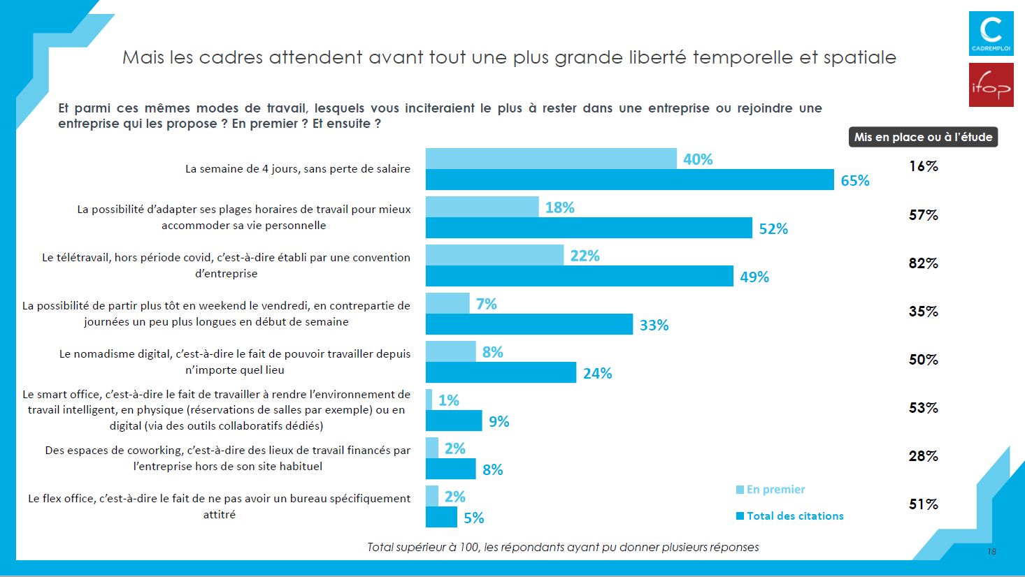 Rentrée 2022 : Quelles Conditions De Travail Attirent Vraiment Les ...